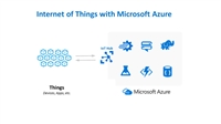 Internet of Things