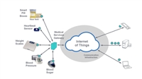 Internet of Things